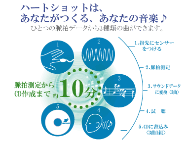 ハートショットはあなたがつくるあなたの音楽